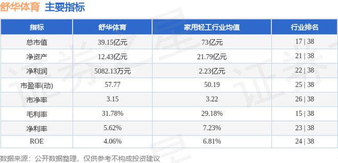 舒华体育（605299）2月11日主力资金净卖出223706万元(图2)