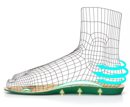 足行健：健康生活新选择！(图2)