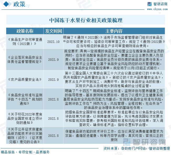 冻干水果报告：消费者对健康食品和方便食品的关注行业增长势头(图2)