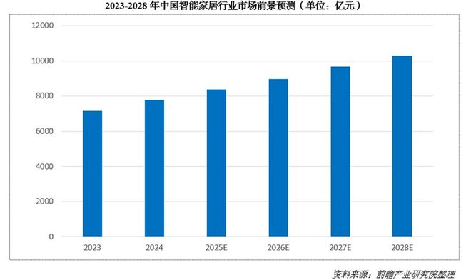 Pg电子平台：“2025第一会”亮出8000亿！又一个引爆中国经济的行业来了