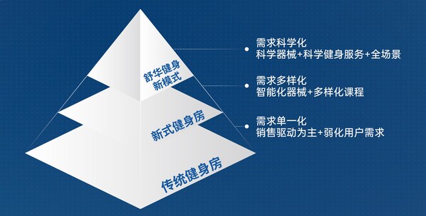 舒华健身宣布成立健身行业健康发展基金(图2)