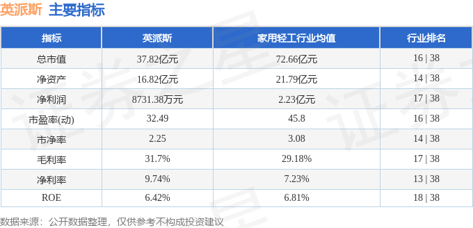 股票行情快报：英派斯（002899）2月18日主力资金净卖出277655万元(图2)
