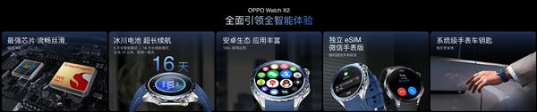 Pg电子：年轻人健康救星来了！OPPOWatchX2推出无感高血压风险评估(图8)
