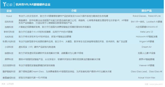 Pg电子网站：智能AR眼镜爆火掀涨停潮杭州正成长为中国“视”界之窗