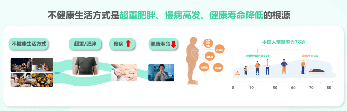 Pg电子平台：告别负重享“瘦”人生2025博鳌健康食品科学大会热议体重管理(图2)