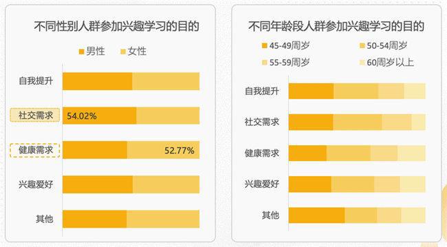 简橙教育平台：武当三丰太极传人薛精医华带领中老年群体打开健康新方式