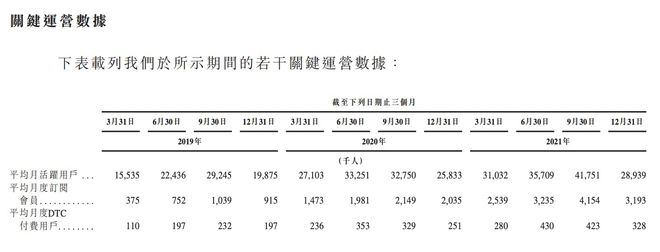 Pg电子：从Keep招股书浅析家庭健身赛道的机会与挑战