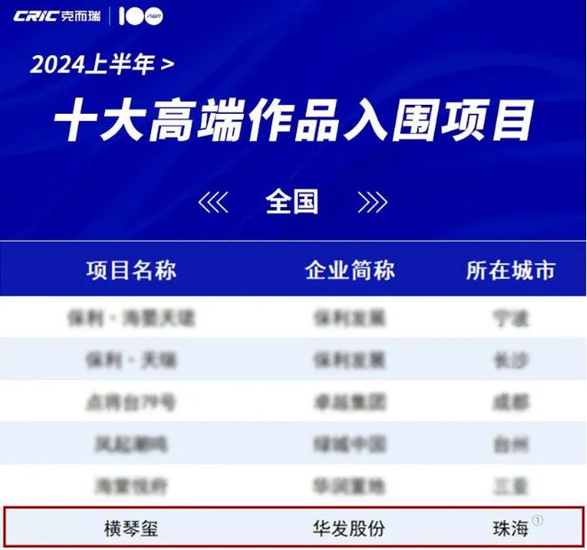 珠海@中国人不骗中国人！澳门邻居！无限回购的房子华发横琴玺！(图14)