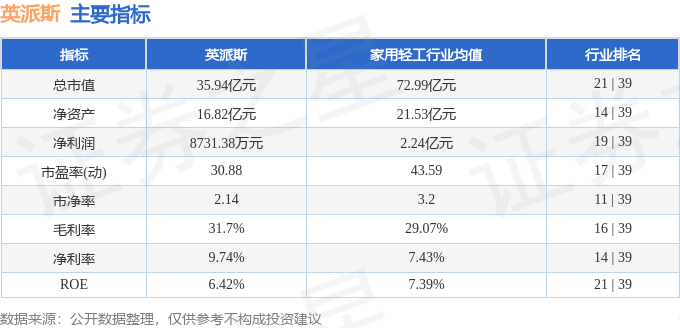 股票行情快报：英派斯（002899）3月13日主力资金净卖出156999万元(图2)