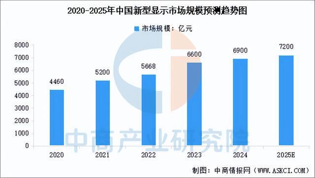 2025年中国智能可穿戴设备产业链梳理及投资布局分析(图6)