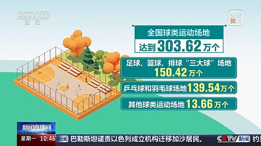 全国体育场地进入“30”时代！校园、家门口处处都是“健身乐园”