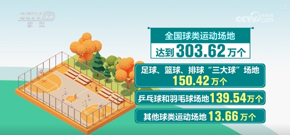 48417万、30362万、110万……“数”说“十五分钟健身圈”(图2)