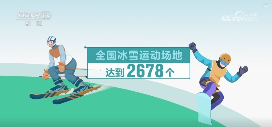 48417万、30362万、110万……“数”说“十五分钟健身圈”(图3)