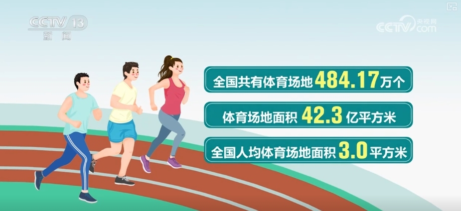 48417万、30362万、110万……“数”说“十五分钟健身圈”