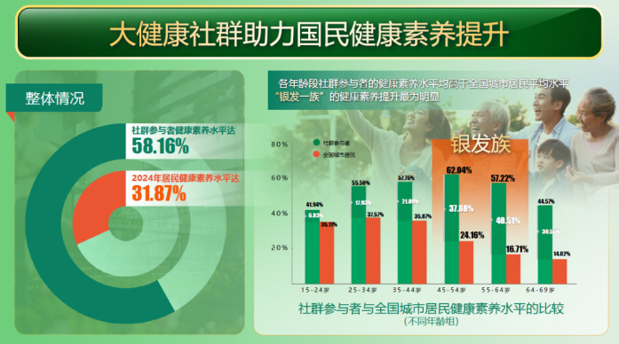 健康走大运减重我先行——健康社群活力涌动千年大运河(图4)