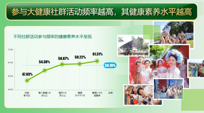 健康走大运减重我先行——健康社群活力涌动千年大运河(图5)