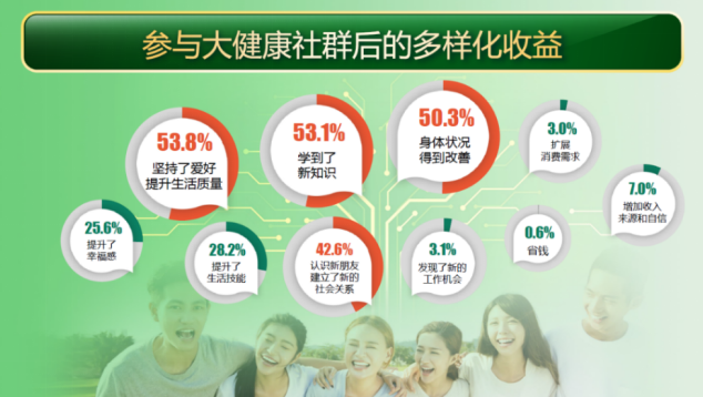 健康走大运减重我先行——健康社群活力涌动千年大运河(图6)