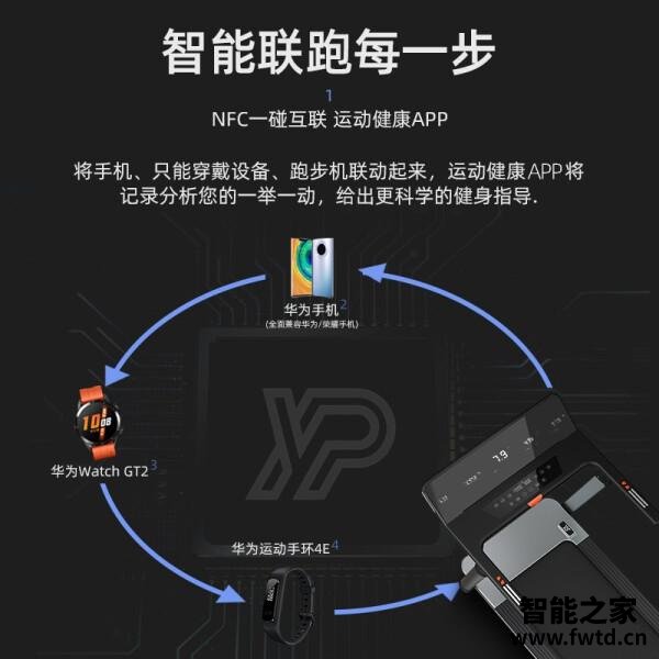 Pg电子平台：聊聊易跑和亿健哪个跑步机好使用参数区别？跑台宽度：家用够了(图4)