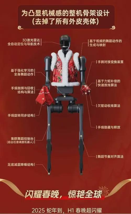 张艺谋指挥机械太奶上春晚厉害了(图5)