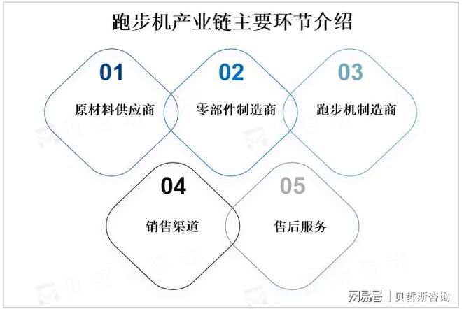 Pg电子平台：全球跑步机市场发展趋势预测：智能化、个性化、健康化方向发展