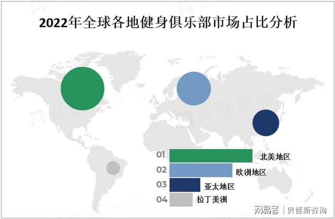 全球和中国健身俱乐部应用前景及地区分布情况分析(图2)