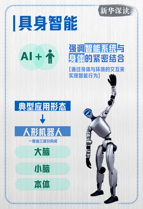 人形机器人加速进化新华深读(图4)