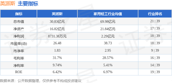 股票行情快报：英派斯（002899）4月22日主力资金净卖出54481万元(图2)