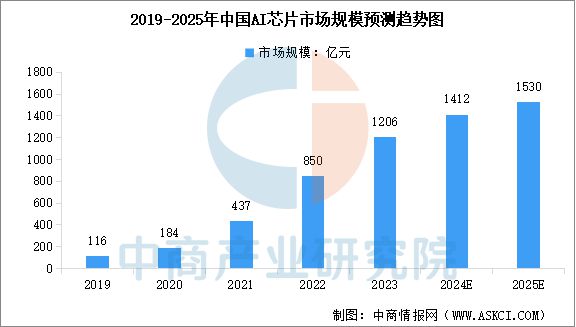 2025年中国智能可穿戴设备产业链梳理及投资热力地图(图2)