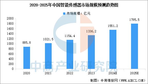 2025年中国智能可穿戴设备产业链梳理及投资热力地图(图4)