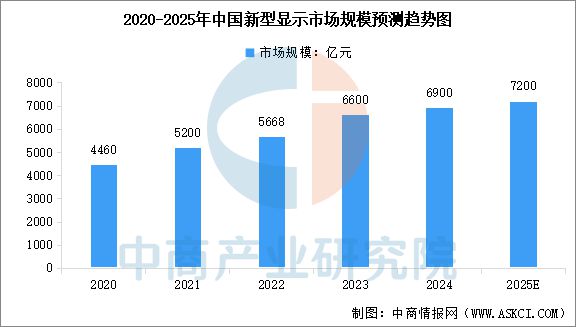 2025年中国智能可穿戴设备产业链梳理及投资热力地图(图6)