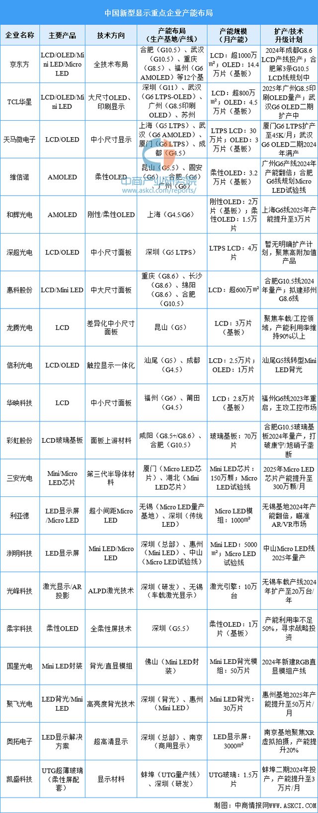 2025年中国智能可穿戴设备产业链梳理及投资热力地图(图7)