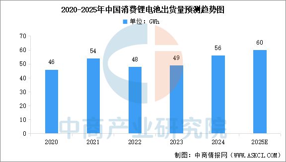 2025年中国智能可穿戴设备产业链梳理及投资热力地图(图8)