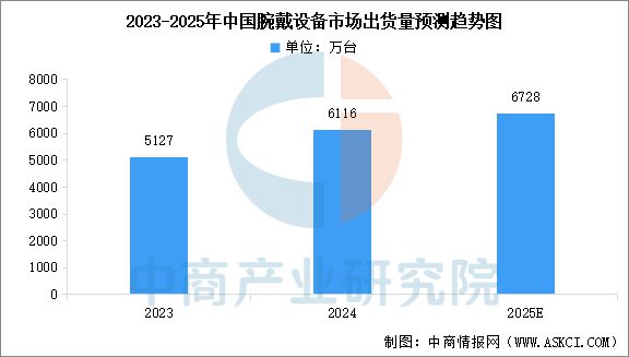 2025年中国智能可穿戴设备产业链梳理及投资热力地图(图9)