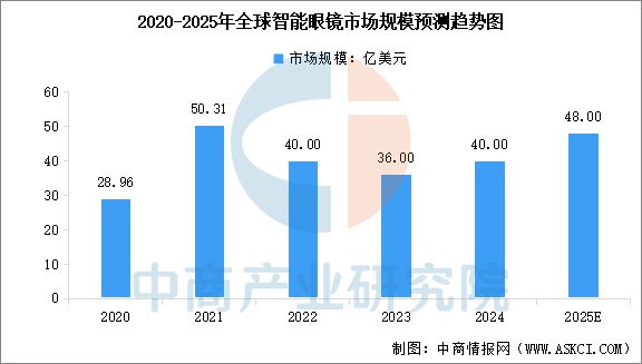 2025年中国智能可穿戴设备产业链梳理及投资热力地图(图11)