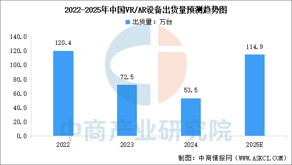 2025年中国智能可穿戴设备产业链梳理及投资热力地图(图13)