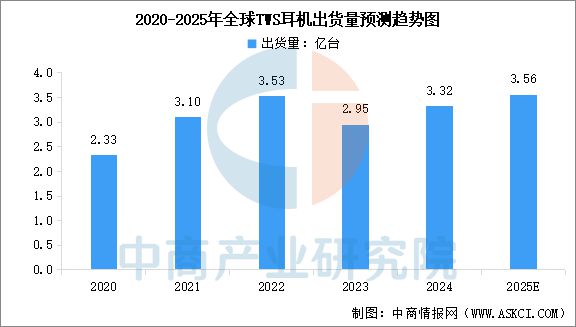 2025年中国智能可穿戴设备产业链梳理及投资热力地图(图16)