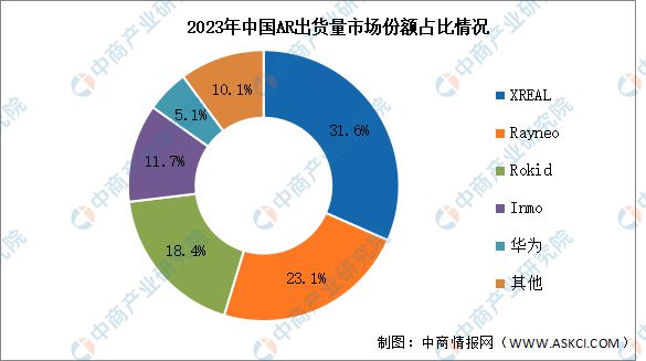 2025年中国智能可穿戴设备产业链梳理及投资热力地图(图15)