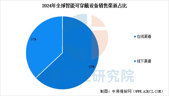2025年中国智能可穿戴设备产业链梳理及投资热力地图(图21)