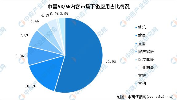 2025年中国智能可穿戴设备产业链梳理及投资热力地图(图22)