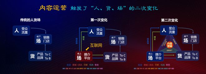Pg电子：TikTokShop跨境电商副总裁：确定性越来越强不确定性越来越少(图4)