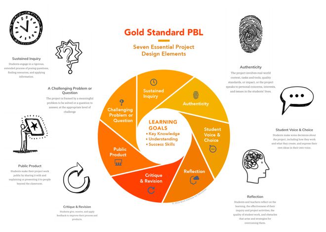 京领2025中国国际学校科研特色百强校——北京中学国际部(图3)