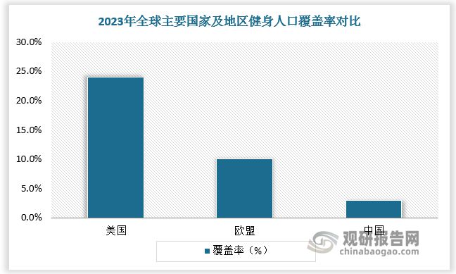 全球健身器材行业：中国企业以代工为主家用产品注入新动力(图5)
