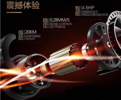 Pg电子：购买跑步机须知：马达的马力（HP）真的越大越好吗？(图1)