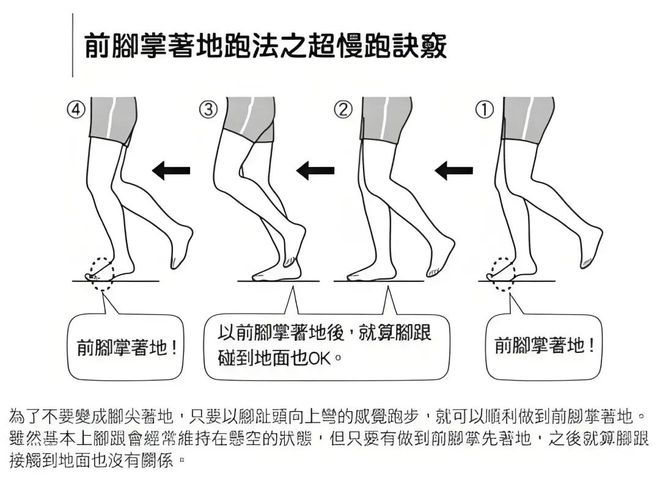 跑步圈的“超慢跑”：走红背后是真有效还是大骗局？(图2)