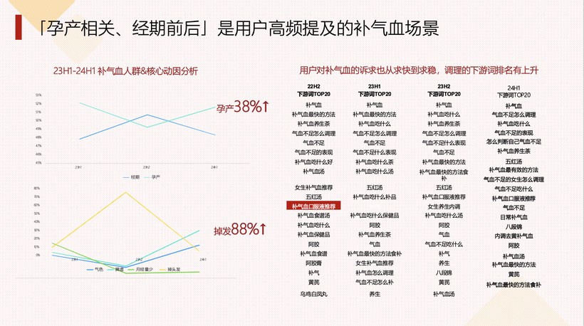 小红书种草助攻“云南白药气血康口服液”低成本入圈“轻养生赛道”！(图1)