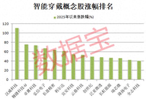 Pg电子：重大突破全球首款可穿戴经颅磁刺激设备研制成功！36只高增长潜力股请收藏(图1)