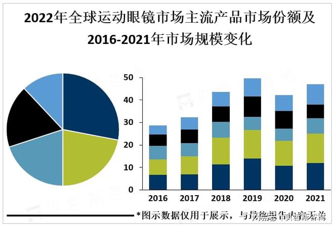 全球运动眼镜行业2025年市场规模有望超100亿美元(图2)