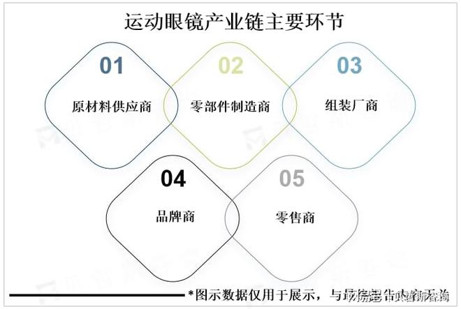 全球运动眼镜行业2025年市场规模有望超100亿美元(图1)