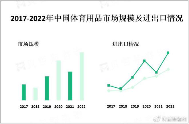 中国体育用品市场进出口情况及主要企业分析(图1)