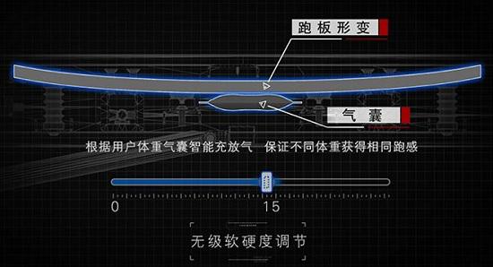 亿健精灵Magic跑步机怎么样(图4)